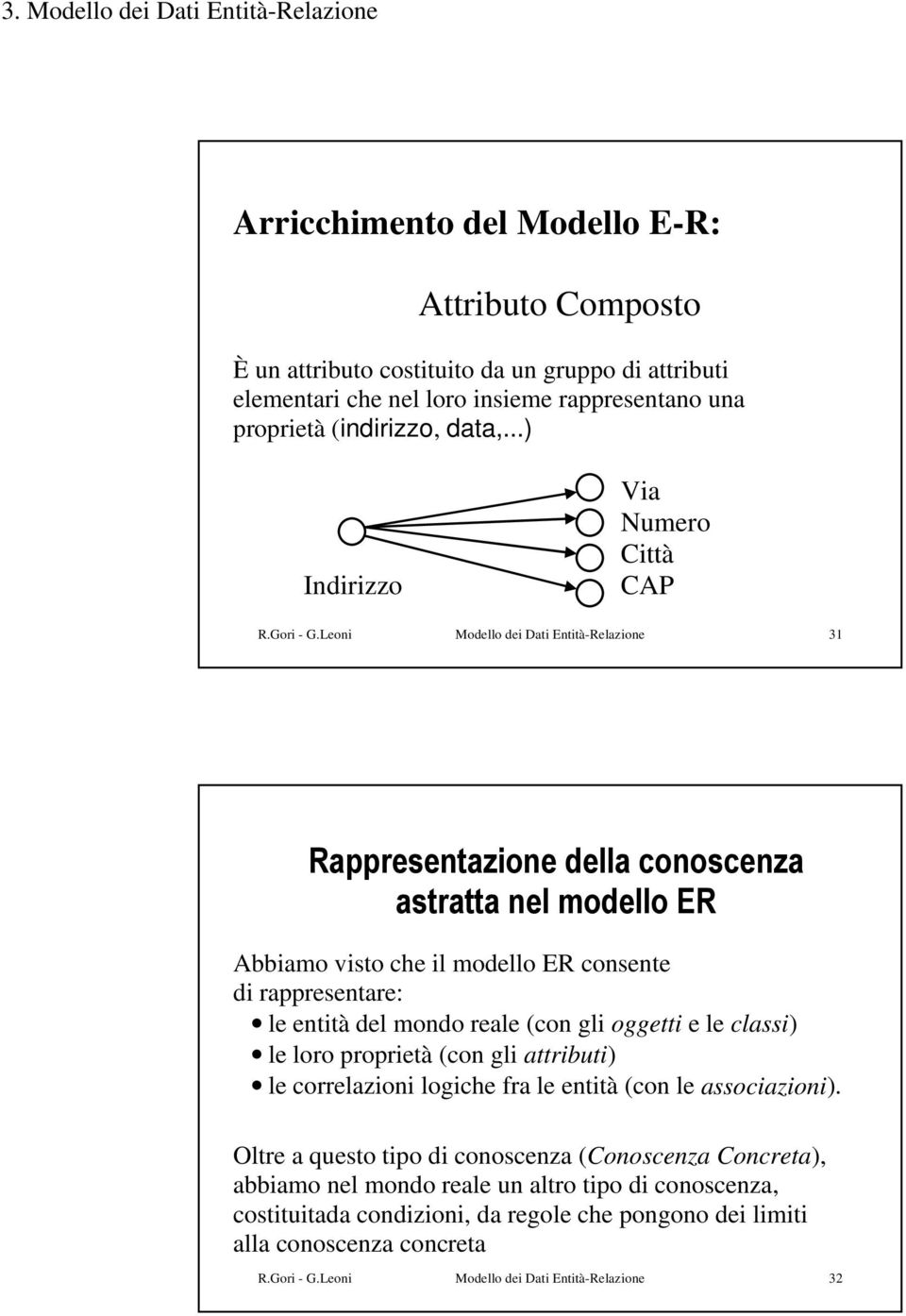 Leoni Modello dei Dati Entità-Relazione 31 Rappresentazione della conoscenza astratta nel modello ER Abbiamo visto che il modello ER consente di rappresentare: le entità del mondo reale (con gli