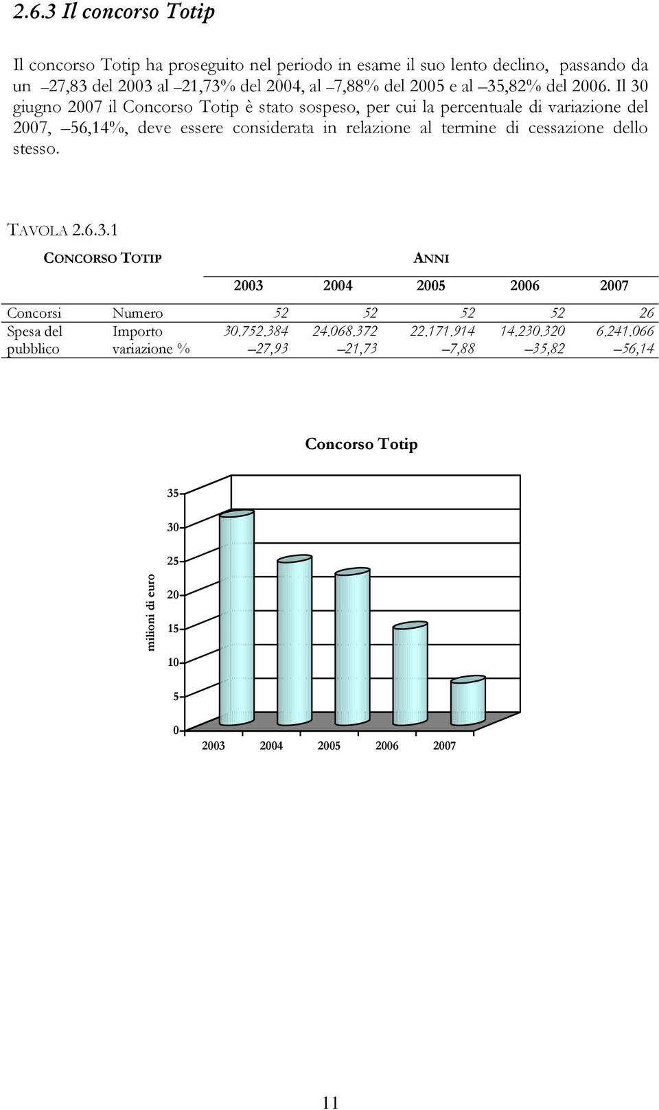Il 30 giugno 2007 il Concorso Totip è stato sospeso, per cui la percentuale di variazione del 2007, 56,14%, deve essere considerata in relazione al
