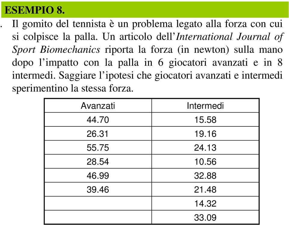 impatto co la palla i 6 giocatori avazati e i 8 itermedi.