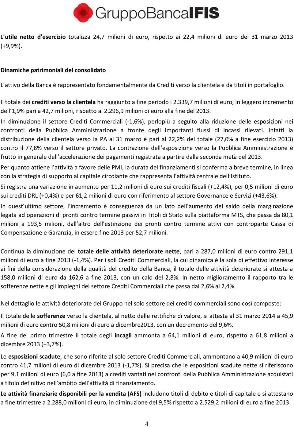 Il totale dei crediti verso la clientela ha raggiunto a fine periodo i 2.339,7 milioni di euro, in leggero incremento dell 1,9% pari a 42,7 milioni, rispetto ai 2.