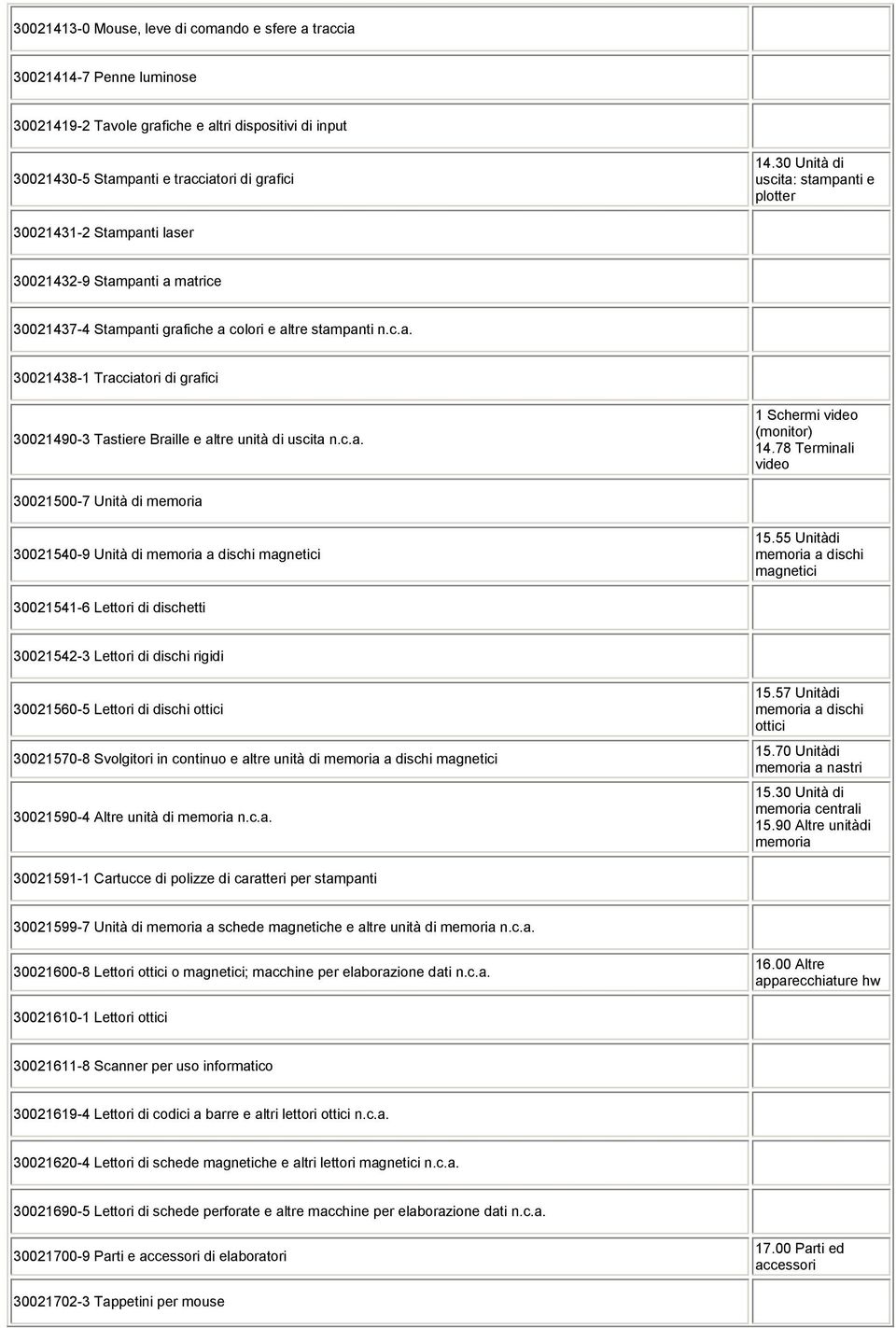 c.a. 1 Schermi video (monitor) 14.78 Terminali video 30021500-7 Unità di memoria 30021540-9 Unità di memoria a dischi magnetici 15.