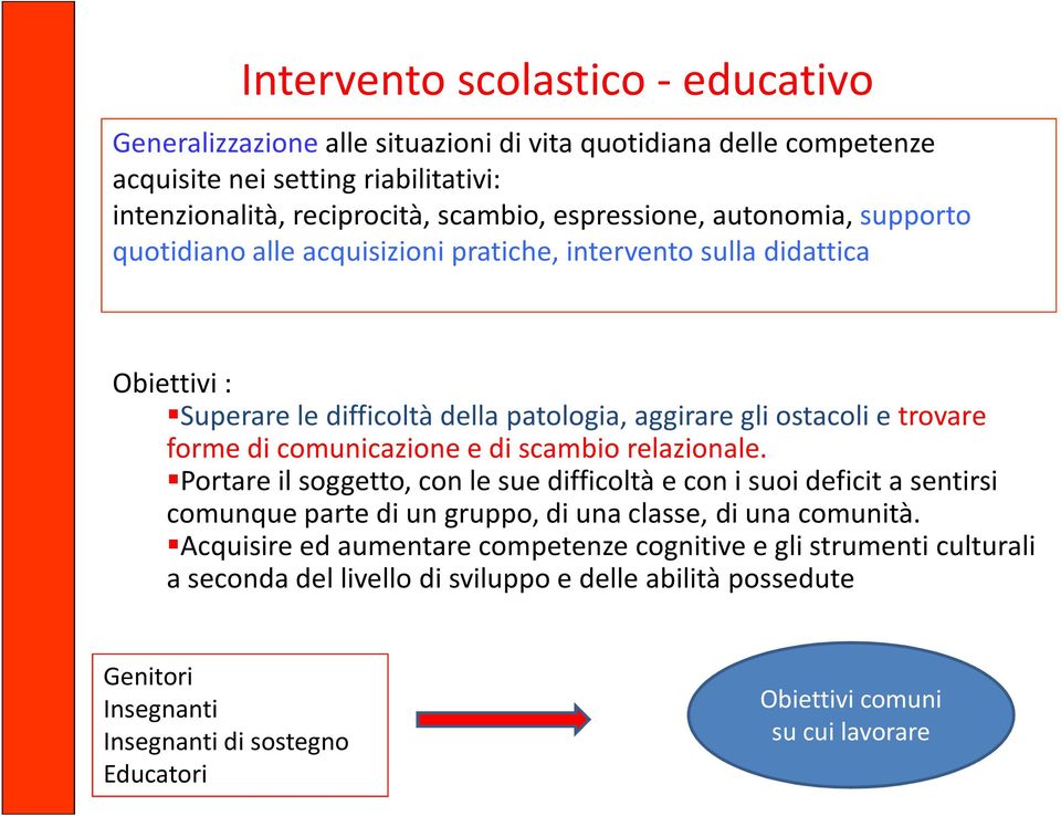 e di scambio relazionale. Portare il soggetto, con le sue difficoltà e con i suoi deficit a sentirsi comunque parte di un gruppo, di una classe, di una comunità.