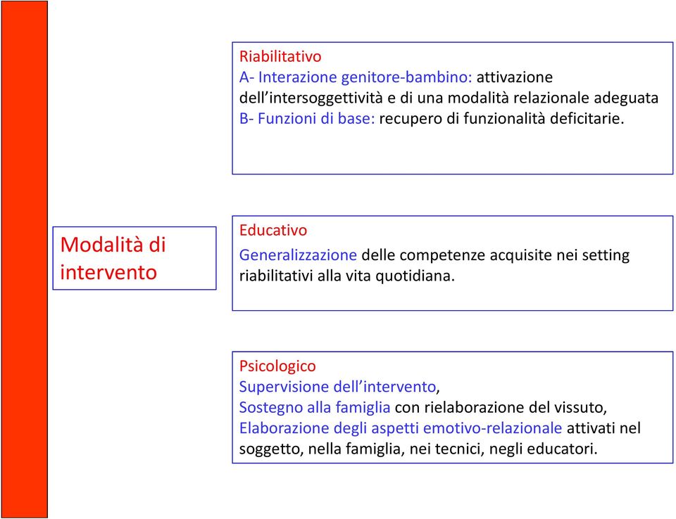 Modalità di intervento Educativo Generalizzazionedelle competenze acquisite nei setting riabilitativi alla vita quotidiana.