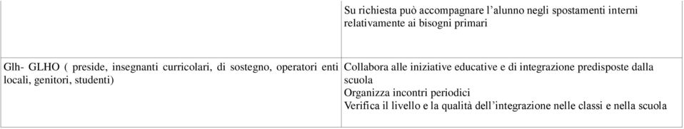 genitori, studenti) Collabora alle iniziative educative e di integrazione predisposte dalla