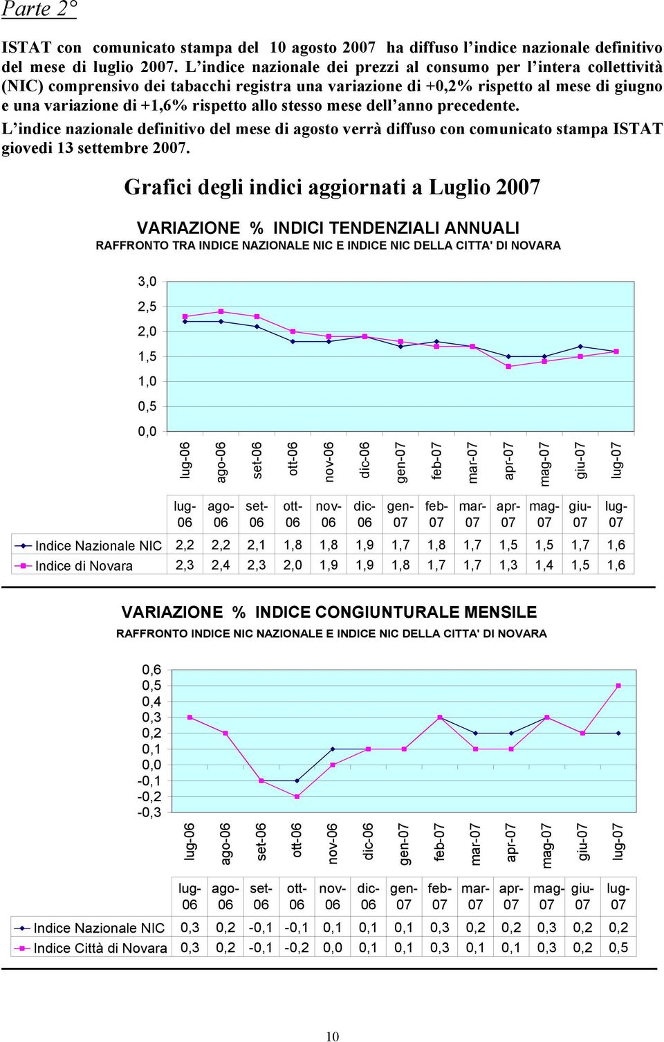 stesso mese dell anno precedente. L indice nazionale definitivo del mese di agosto verrà diffuso con comunicato stampa ISTAT giovedi 13 settembre 20.