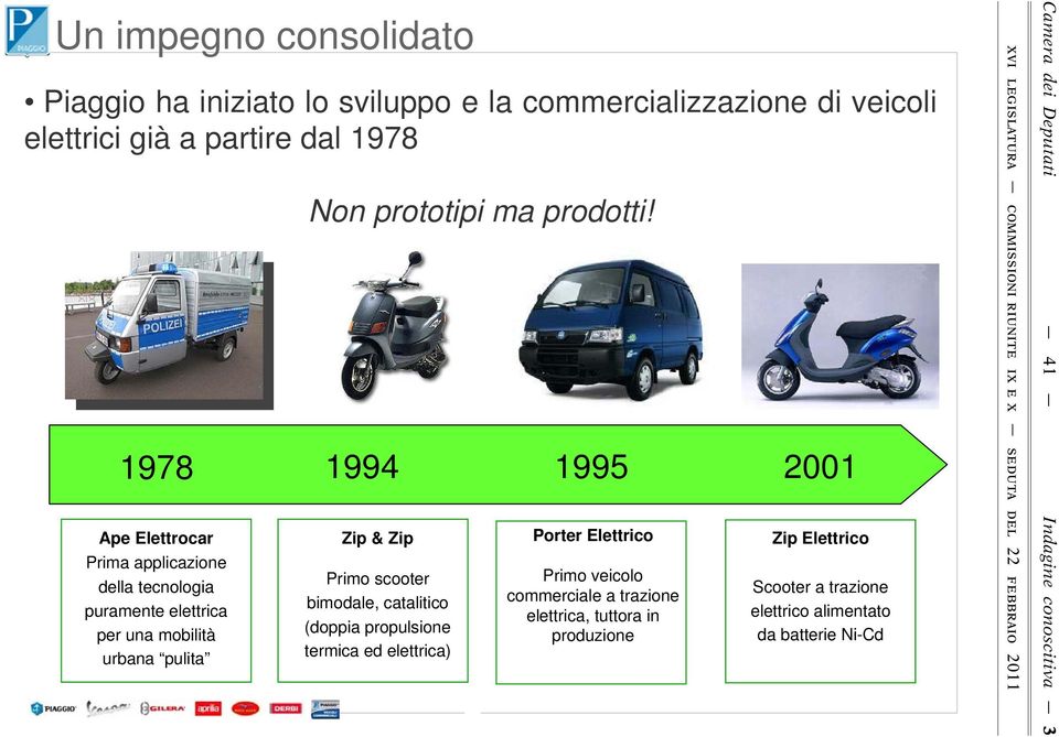 1978 1994 1995 2001 Ape Elettrocar Prima applicazione della tecnologia puramente elettrica per una mobilità urbana pulita Zip & Zip Primo scooter