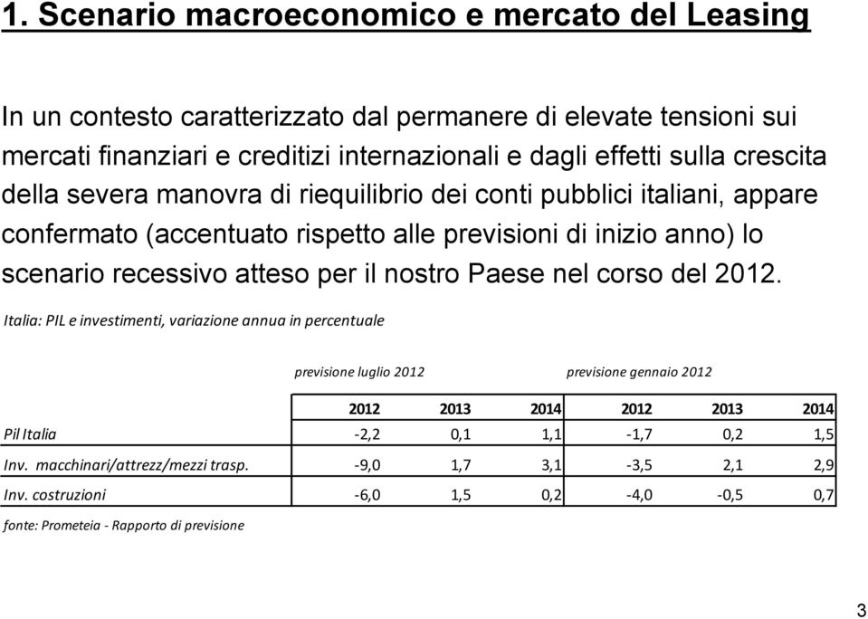 per il nostro Paese nel corso del 2012.