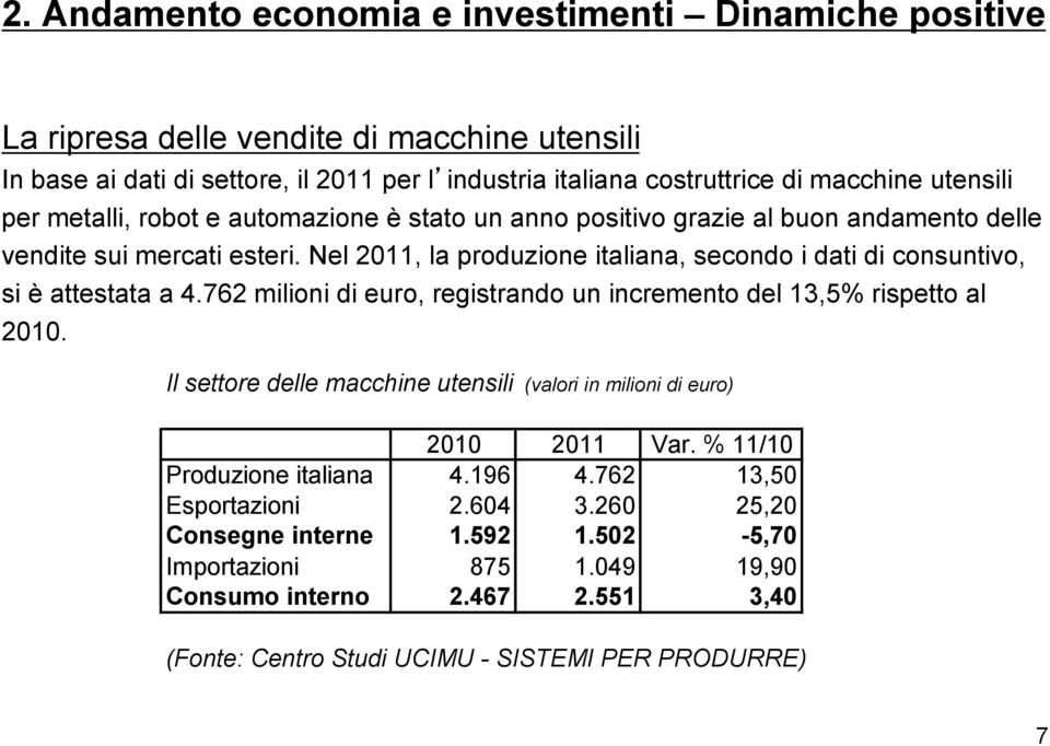 Nel 2011, la produzione italiana, secondo i dati di consuntivo, si è attestata a 4.762 milioni di euro, registrando un incremento del 13,5% rispetto al 2010.