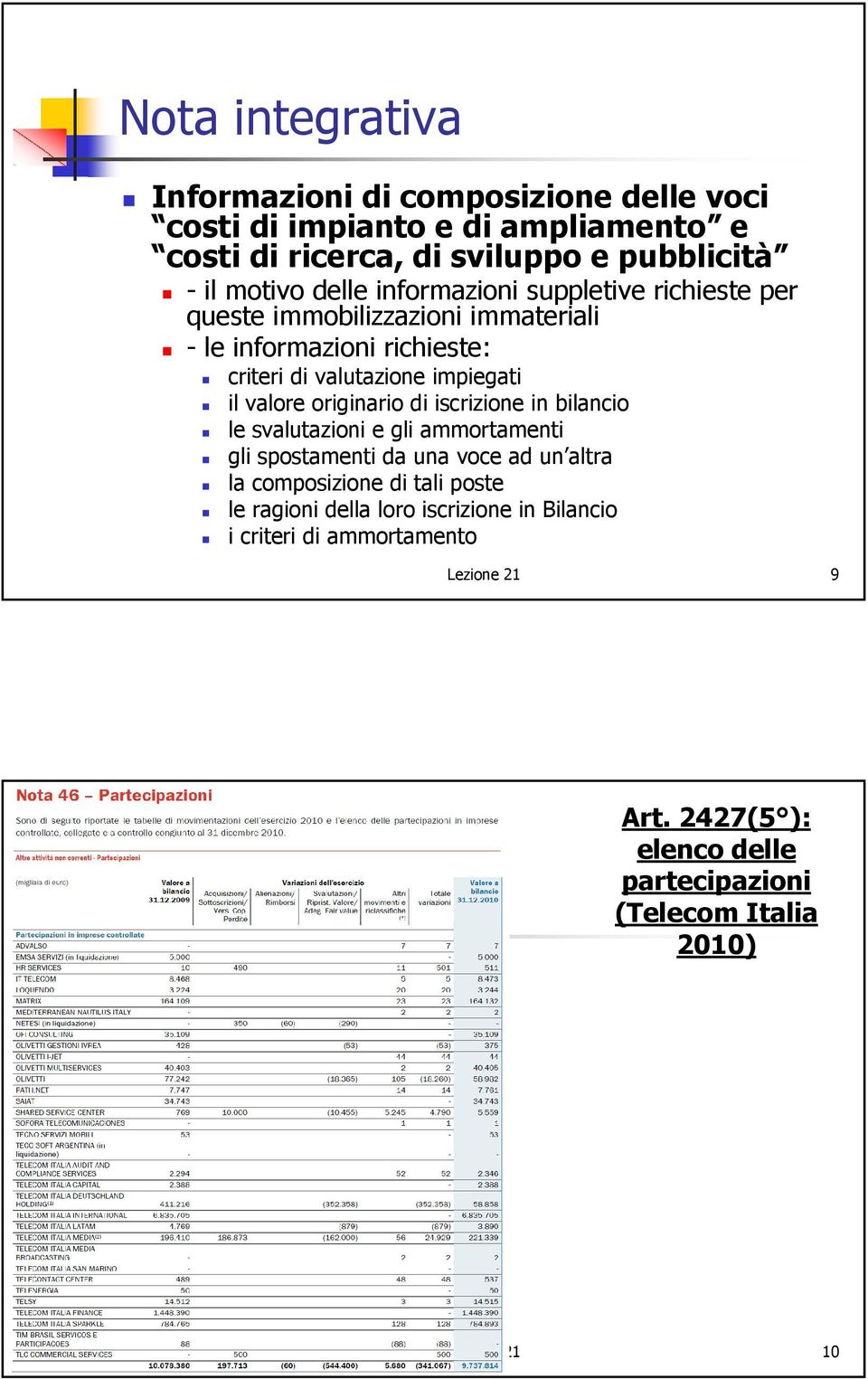 originario di iscrizione in bilancio le svalutazioni e gli ammortamenti gli spostamenti da una voce ad un altra la composizione di tali poste le