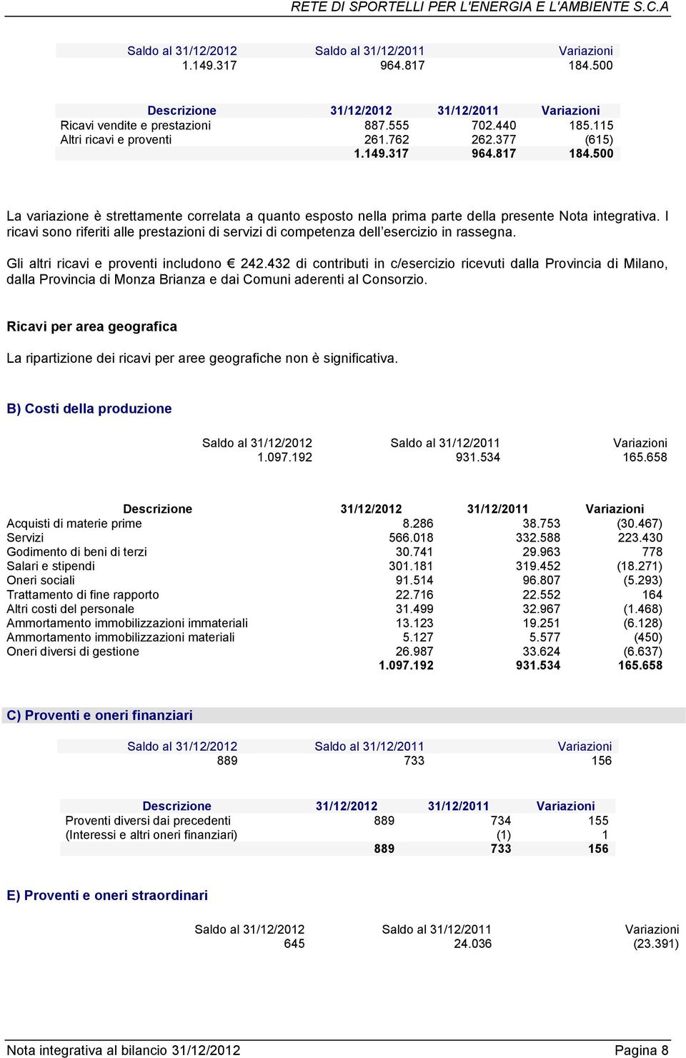 432 di contributi in c/esercizio ricevuti dalla Provincia di Milano, dalla Provincia di Monza Brianza e dai Comuni aderenti al Consorzio.