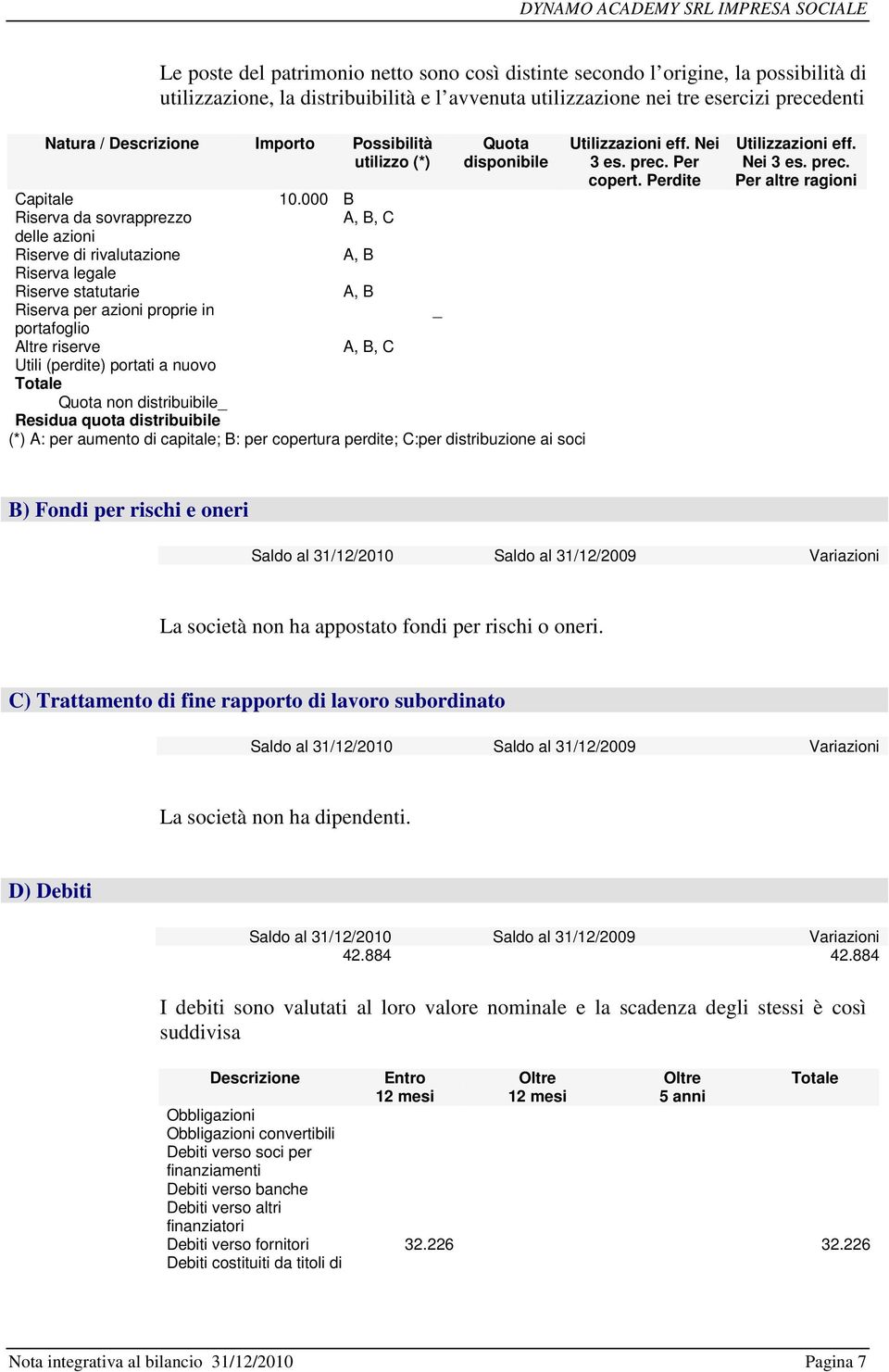 000 B Riserva da sovrapprezzo A, B, C delle azioni Riserve di rivalutazione A, B Riserva legale Riserve statutarie A, B Riserva per azioni proprie in _ portafoglio Altre riserve A, B, C Utili