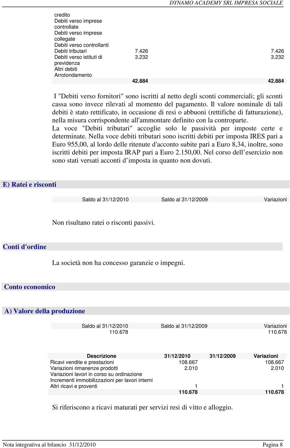 Il valore nominale di tali debiti è stato rettificato, in occasione di resi o abbuoni (rettifiche di fatturazione), nella misura corrispondente all'ammontare definito con la controparte.