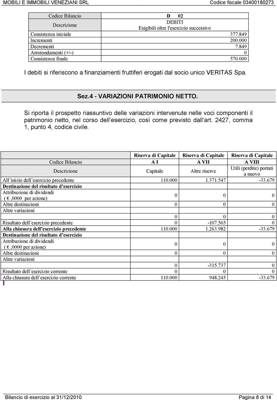 Si riporta il prospetto riassuntivo delle variazioni intervenute nelle voci componenti il patrimonio netto, nel corso dell esercizio, così come previsto dall art.