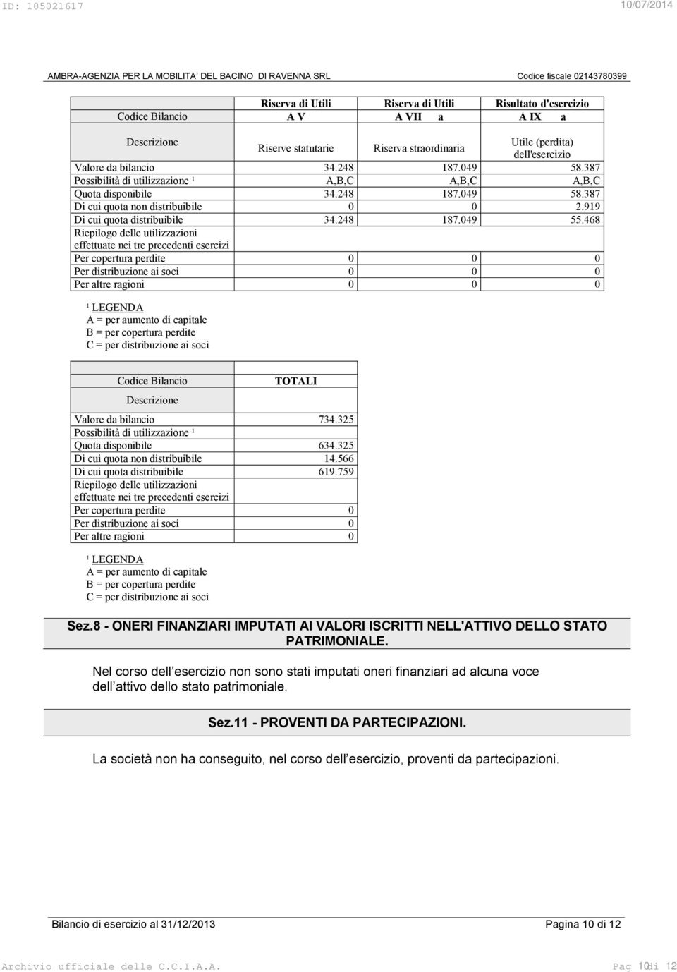 468 Riepilogo delle utilizzazioni effettuate nei tre precedenti esercizi Per copertura perdite Per distribuzione ai soci Per altre ragioni ¹ LEGENDA A = per aumento di capitale B = per copertura