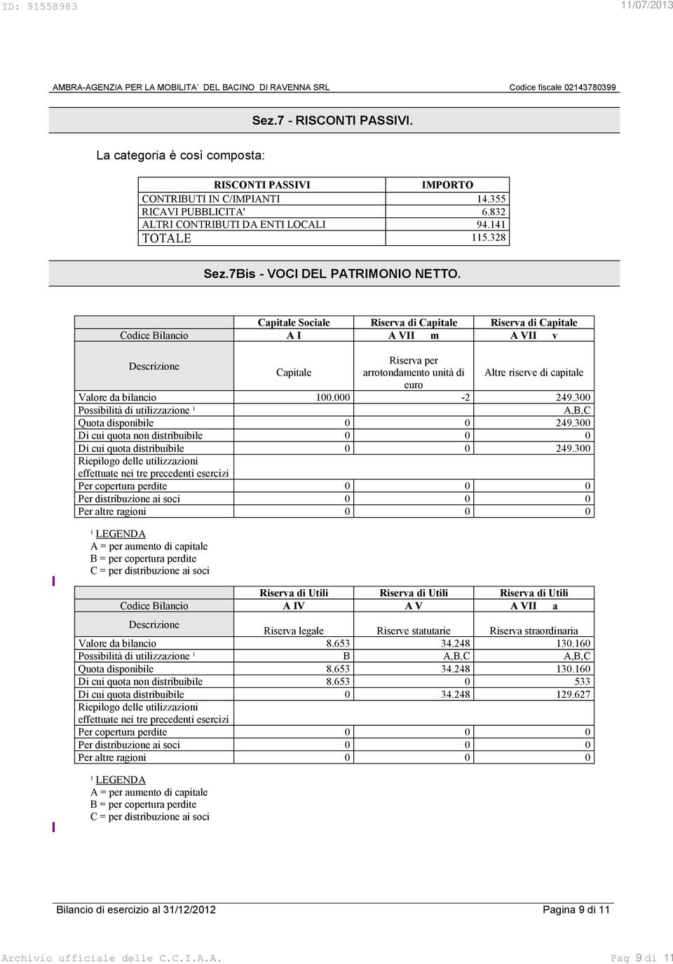 Capitale Sociale Riserva di Capitale Riserva di Capitale Codice Bilancio A I A VII m A VII v Riserva per Capitale arrotondamento unità di Altre riserve di capitale euro Valore da bilancio 100.