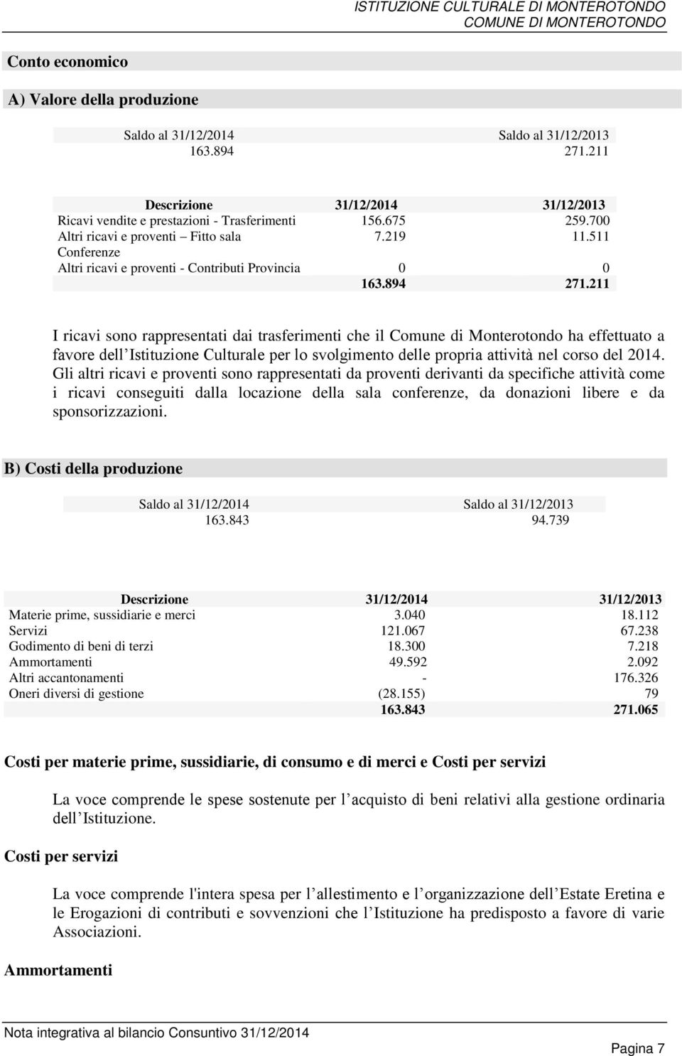 211 I ricavi sono rappresentati dai trasferimenti che il Comune di Monterotondo ha effettuato a favore dell Istituzione Culturale per lo svolgimento delle propria attività nel corso del 2014.