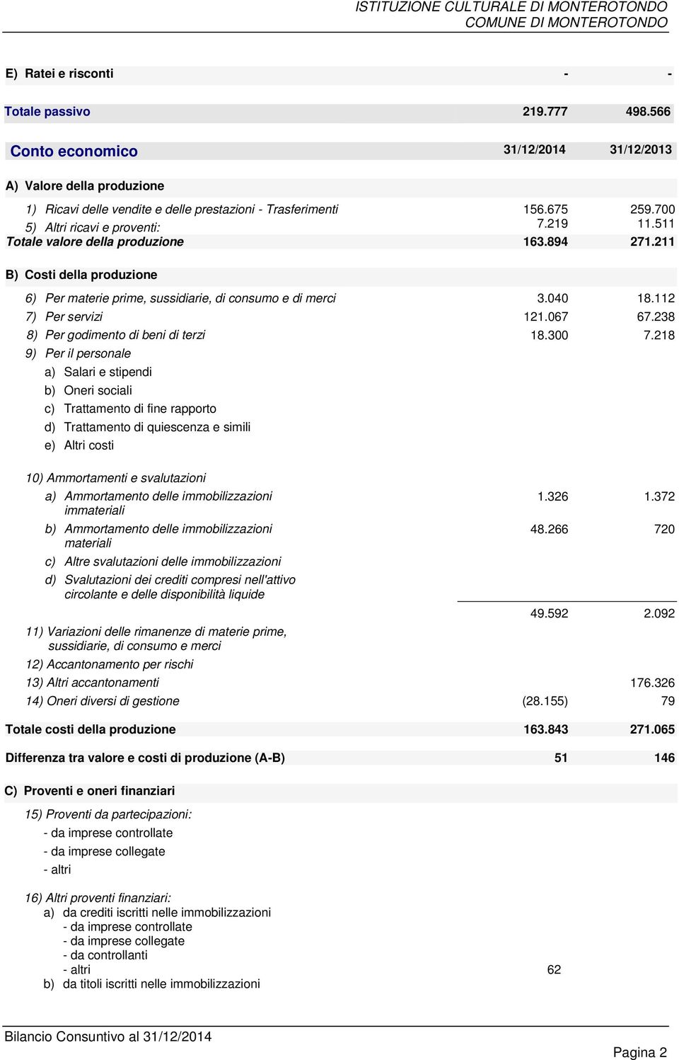 112 7) Per servizi 121.067 67.238 8) Per godimento di beni di terzi 18.300 7.