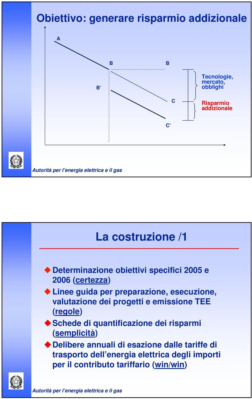 valutazione dei progetti e emissione TEE (regole) Schede di quantificazione dei risparmi (semplicità) Delibere