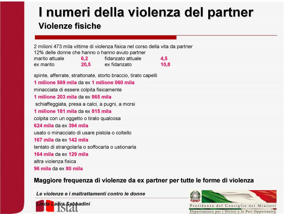 fisicamente 1 milione 203 mila da ex 865 mila schiaffeggiata, presa a calci, a pugni, a morsi 1 milione 181 mila da ex 815 mila colpita con un oggetto o tirato qualcosa 624 mila da ex 394 mila usato