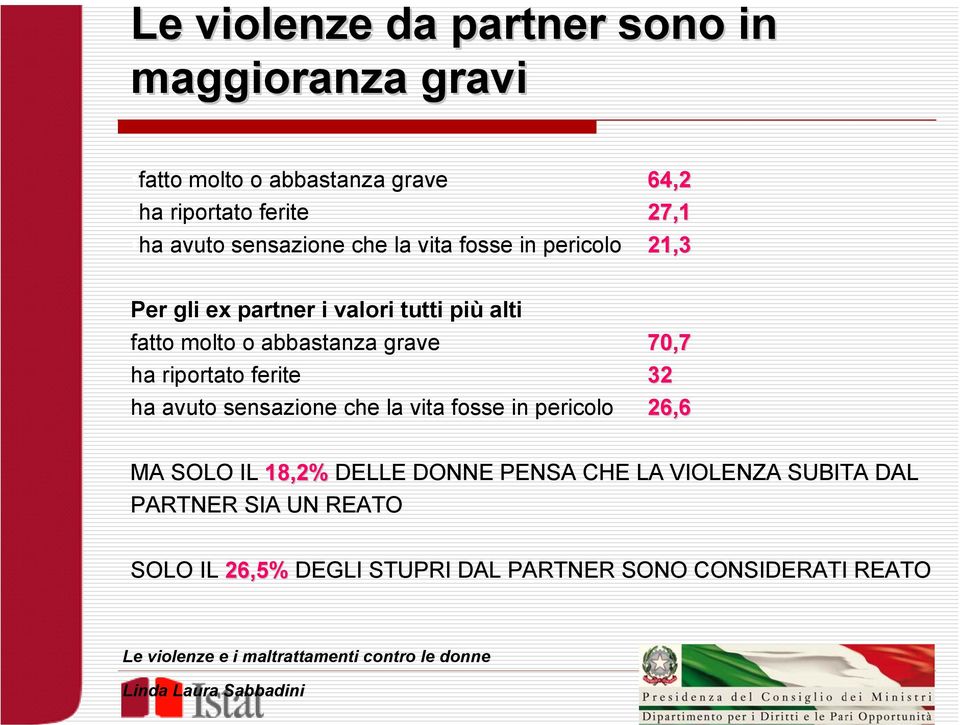 abbastanza grave 70,7 ha riportato ferite 32 ha avuto sensazione che la vita fosse in pericolo 26,6 MA SOLO IL 18,2%