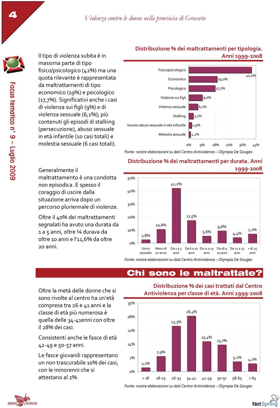 Significativi anche i casi di violenza sui figli (9%) e di violenza sessuale (6,1%); più contenuti gli episodi di stalking (persecuzione), abuso sessuale in età infantile (10 casi totali) e molestia