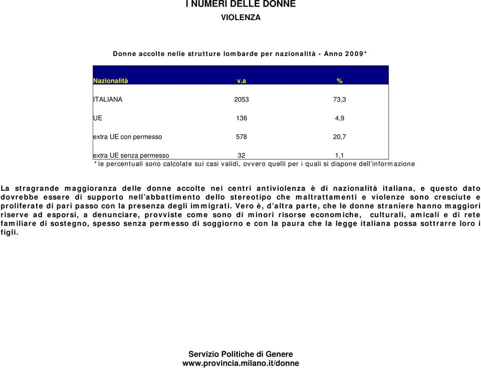 italiana, e questo dato dovrebbe essere di supporto nell abbattimento dello stereotipo che maltrattamenti e violenze sono cresciute e proliferate di pari passo con la presenza degli