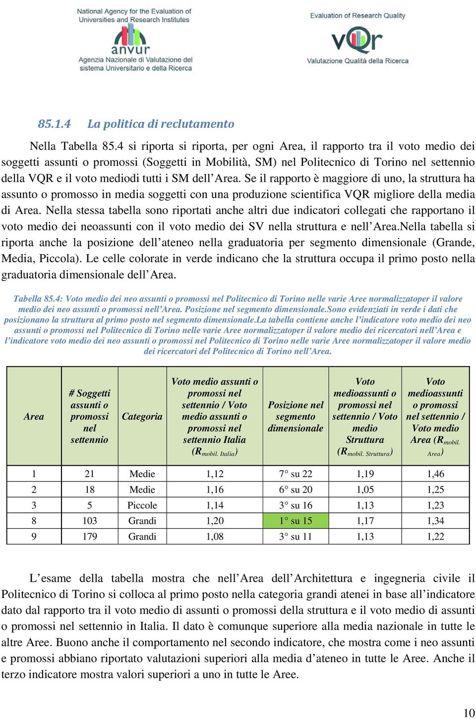 tutti i SM dell Area. Se il rapporto è maggiore di uno, la struttura ha assunto o promosso in media soggetti con una produzione scientifica VQR migliore della media di Area.