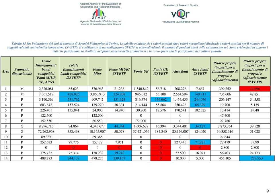 Il coefficiente di normalizzazione SVETP si ottienedividendo il numero di prodotti attesi della struttura per sei.