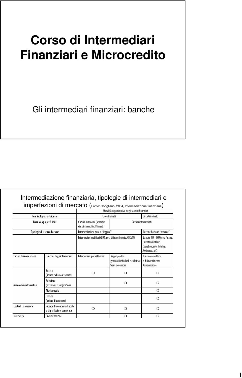 finanziaria, tipologie di intermediari e imperfezioni