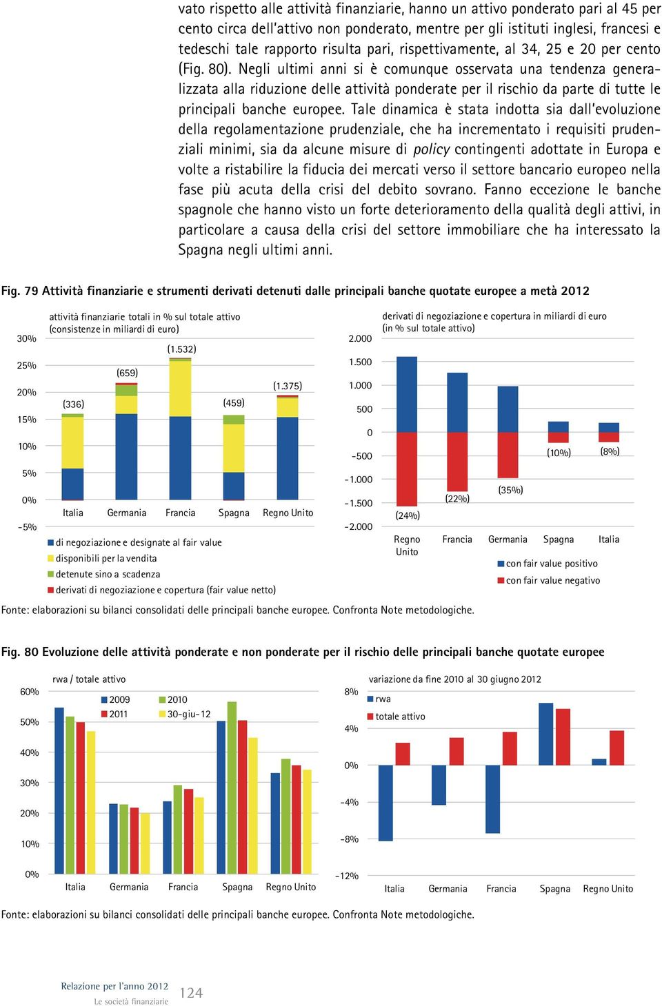 Negli ultimi anni si è comunque osservata una tendenza generalizzata alla riduzione delle attività ponderate per il rischio da parte di tutte le principali banche europee.