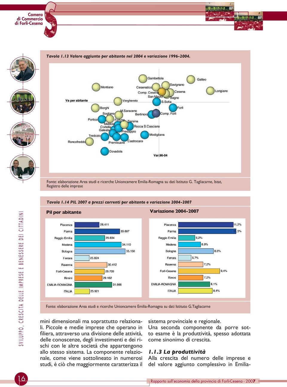 14 PIL 2007 a prezzi correnti per abitante e variazione 2004-2007 SVILUPPO, CRESCITA DELLE IMPRESE E BENESSERE DEI CITTADINI Pil per abitante Variazione 2004-2007 Fonte: elaborazione Area studi e