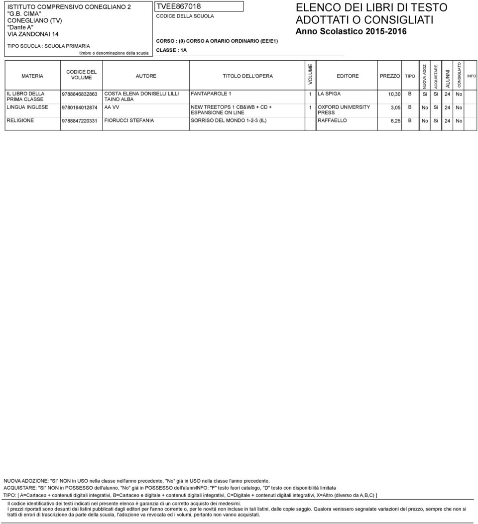 (IL) RAFFAELLO 6,25 B No Si 24 No : "Si" NON in POSSESSO dell'alunno, "No" già in POSSESSO dell'alunno: "F" testo fuori catalogo, "D" testo con disponibilità limitata :