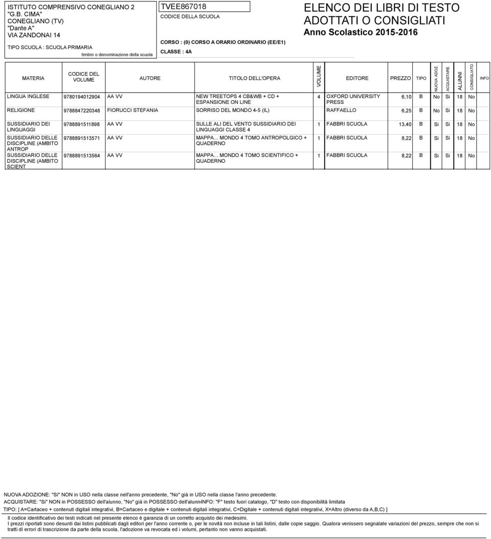 .. MONDO 4 TOMO OLGICO + 1 FABBRI SCUOLA 8,22 B Si Si 18 No AA VV MAPPA.