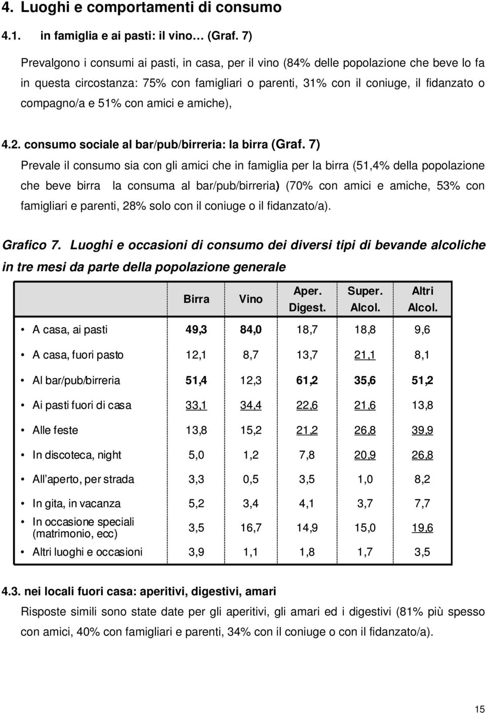 con amici e amiche), 4.2. consumo sociale al bar/pub/birreria: la birra (Graf.