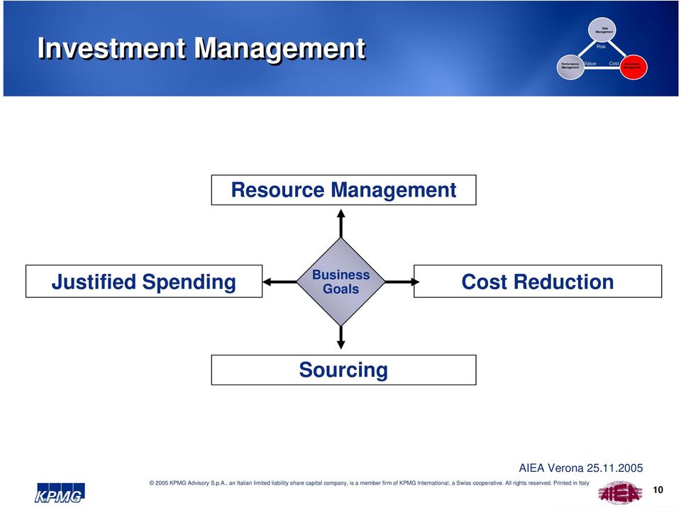 Resource Justified Spending