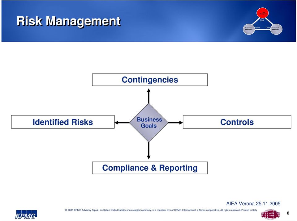 Contingencies Identified Risks