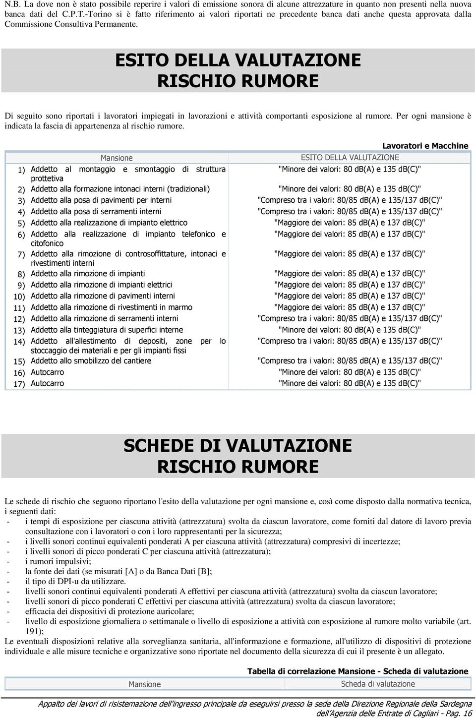 ESITO DELLA VALUTAZIONE RISCHIO RUMORE Di seguito sono riportati i lavoratori impiegati in lavorazioni e attività comportanti esposizione al rumore.