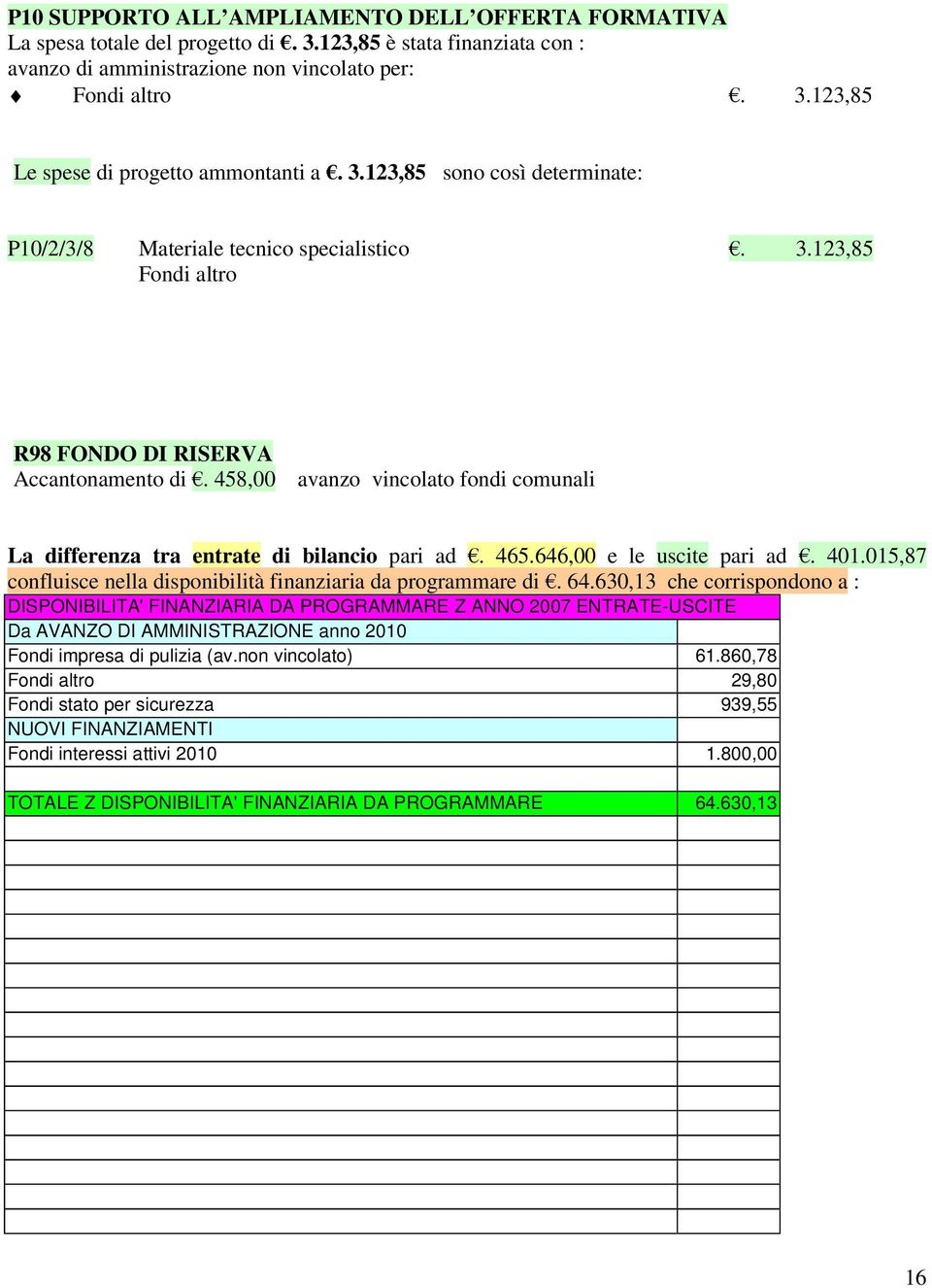 458,00 avanzo vincolato fondi comunali La differenza tra entrate di bilancio pari ad. 465.646,00 e le uscite pari ad. 401.015,87 confluisce nella disponibilità finanziaria da programmare di. 64.