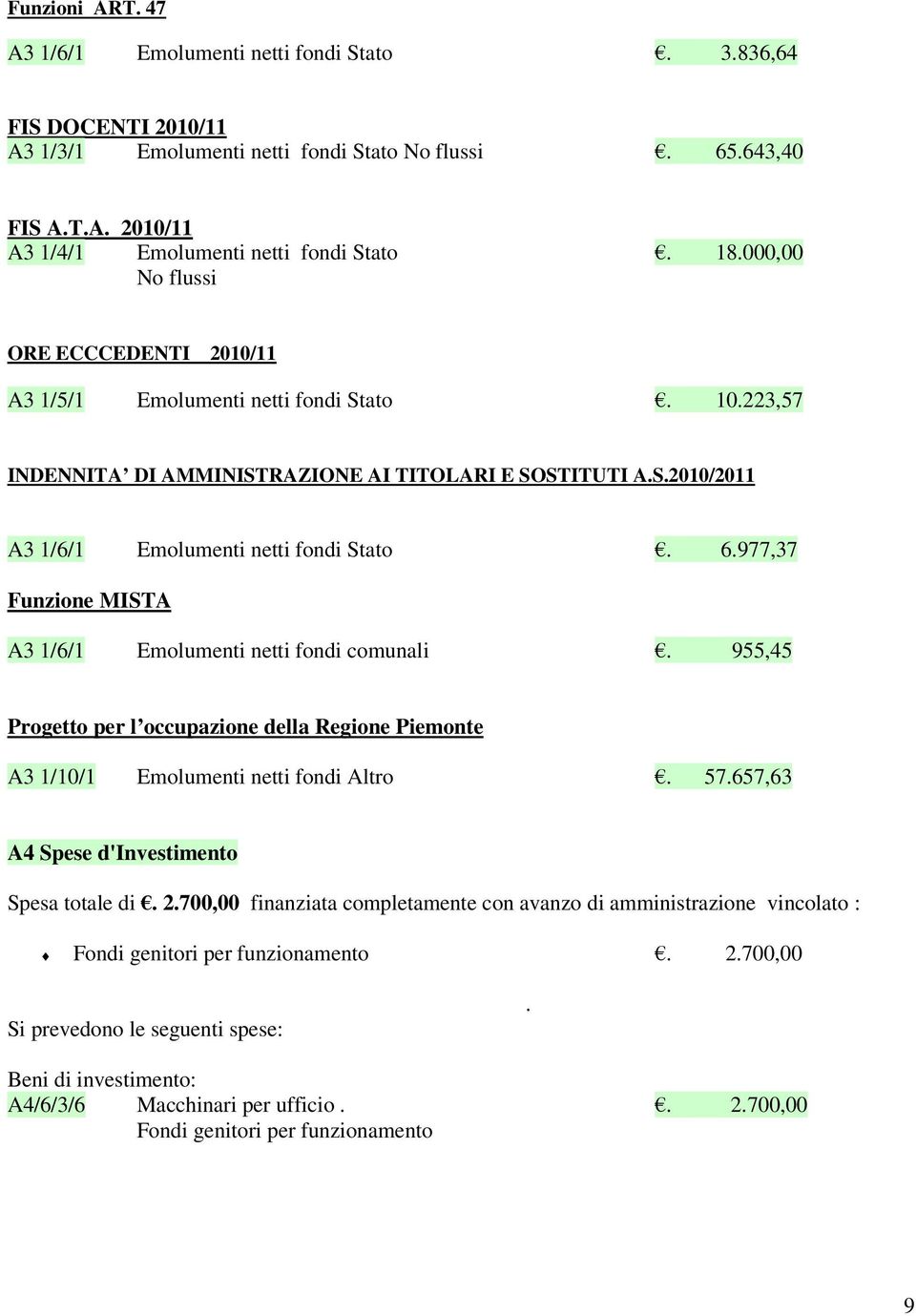 977,37 Funzione MISTA A3 1/6/1 Emolumenti netti fondi comunali. 955,45 Progetto per l occupazione della Regione Piemonte A3 1/10/1 Emolumenti netti fondi Altro. 57.