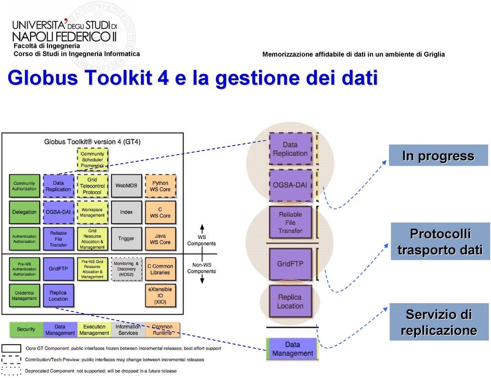 progress Protocolli