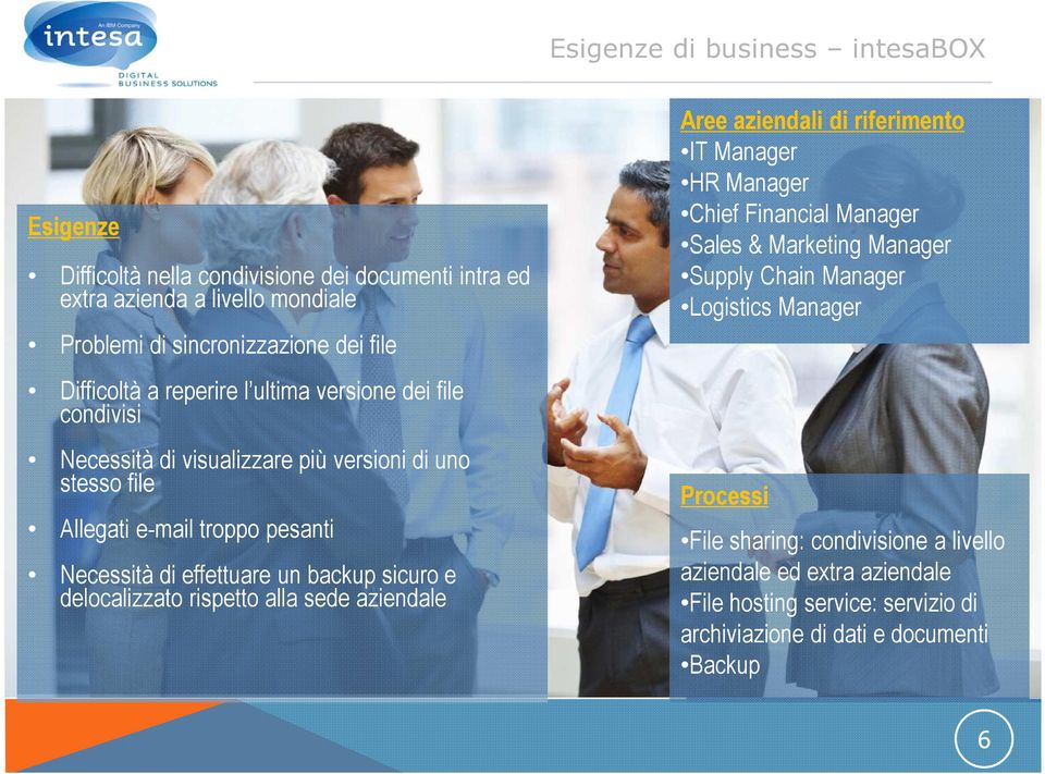 un backup sicuro e delocalizzato rispetto alla sede aziendale Aree aziendali di riferimento IT Manager HR Manager Chief Financial Manager Sales & Marketing Manager Supply