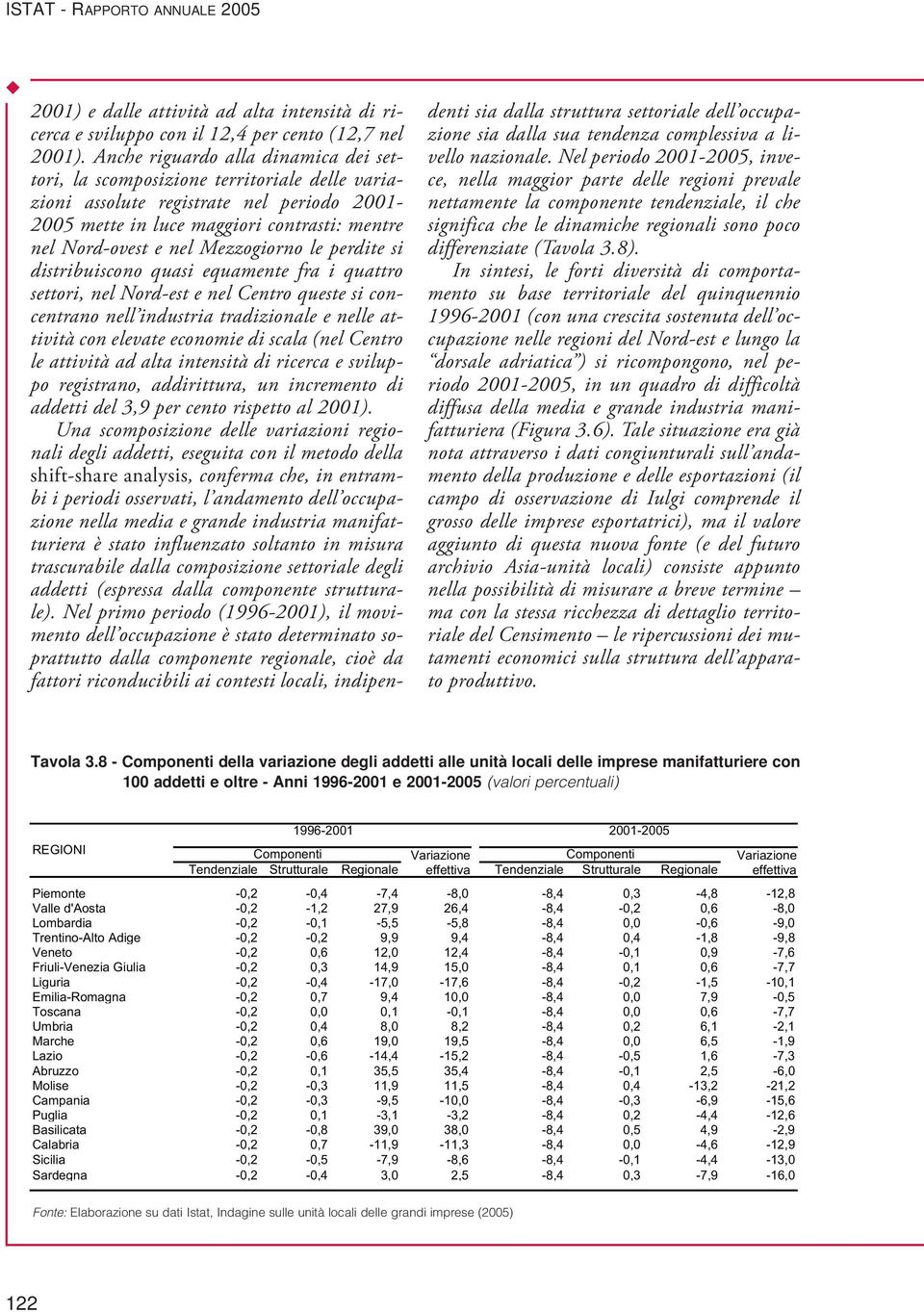 Mezzogiorno le perdite si distribuiscono quasi equamente fra i quattro settori, nel Nord-est e nel Centro queste si concentrano nell industria tradizionale e nelle attività con elevate economie di