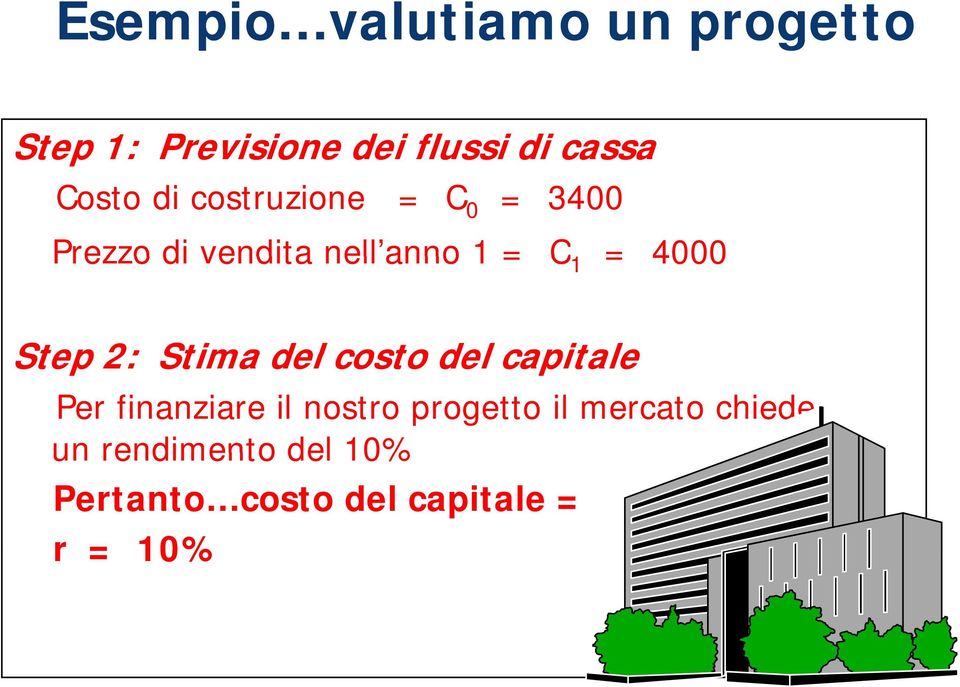 4000 Step 2: Stima del costo del capitale Per finanziare il nostro