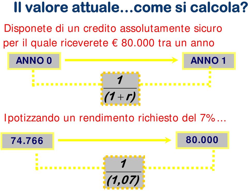 quale riceverete 80.