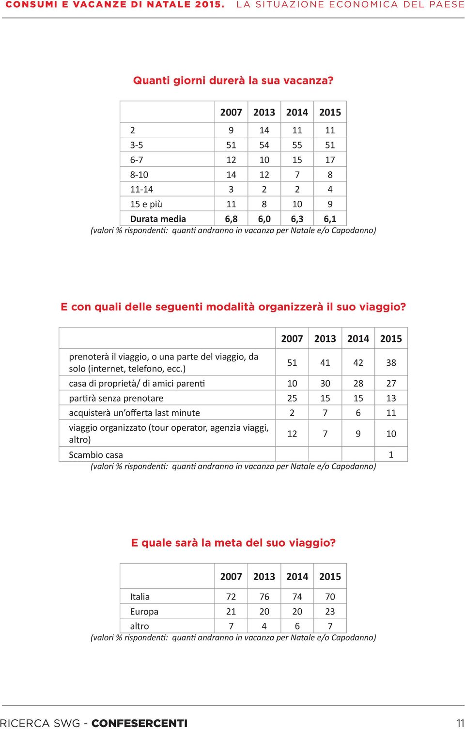 con quali delle seguenti modalità organizzerà il suo viaggio? prenoterà il viaggio, o una parte del viaggio, da solo (internet, telefono, ecc.