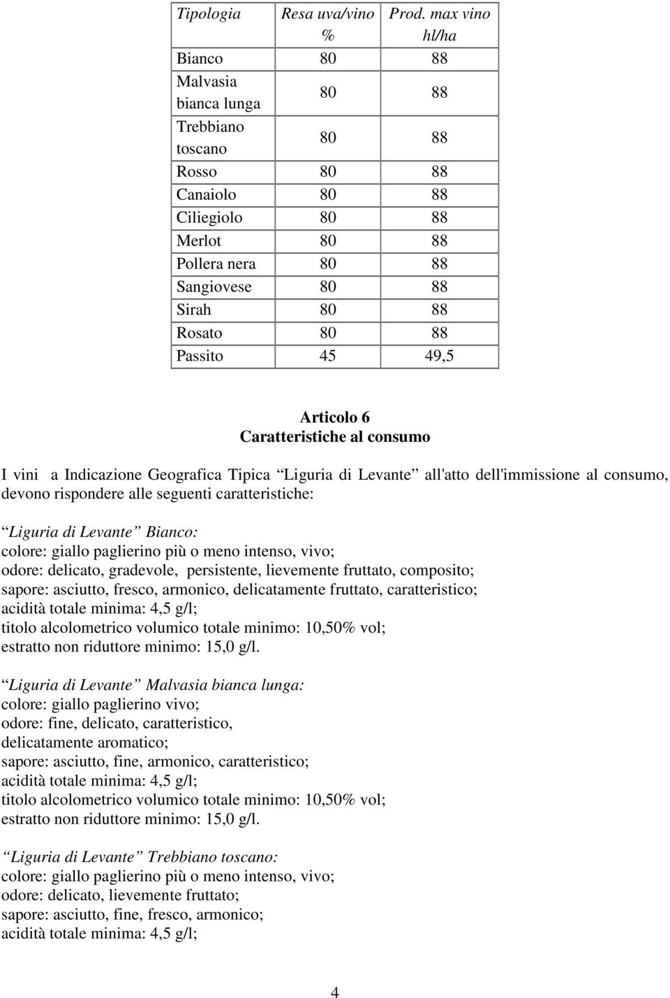 Passito 45 49,5 Articolo 6 Caratteristiche al consumo I vini a Indicazione Geografica Tipica Liguria di Levante all'atto dell'immissione al consumo, devono rispondere alle seguenti caratteristiche: