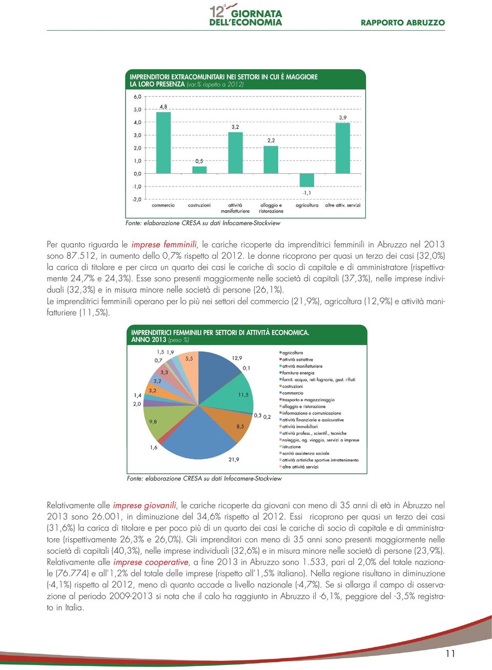 512, in aumento dello 0,7% rispetto al 2012.