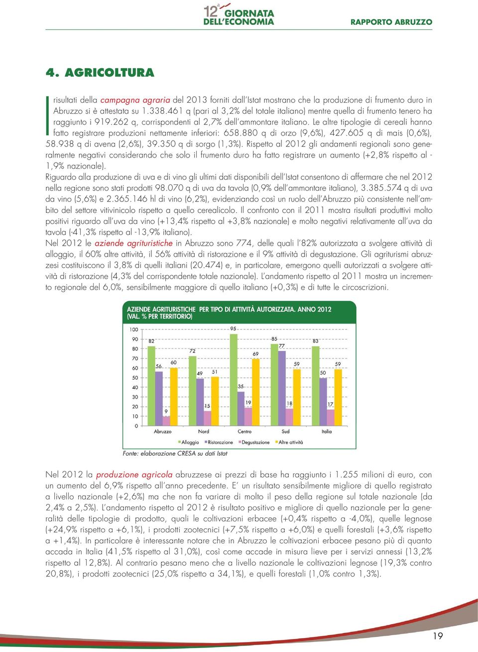 Le altre tipologie di cereali hanno fatto registrare produzioni nettamente inferiori: 658.880 q di orzo (9,6%), 427.605 q di mais (0,6%), 58.938 q di avena (2,6%), 39.350 q di sorgo (1,3%).