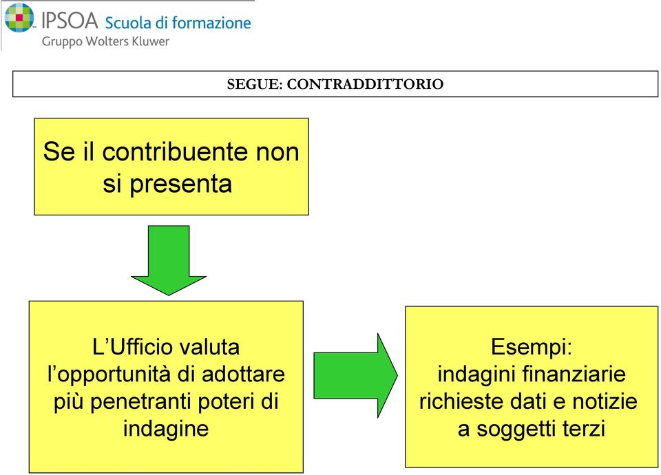 più penetranti poteri di indagine Esempi: indagini