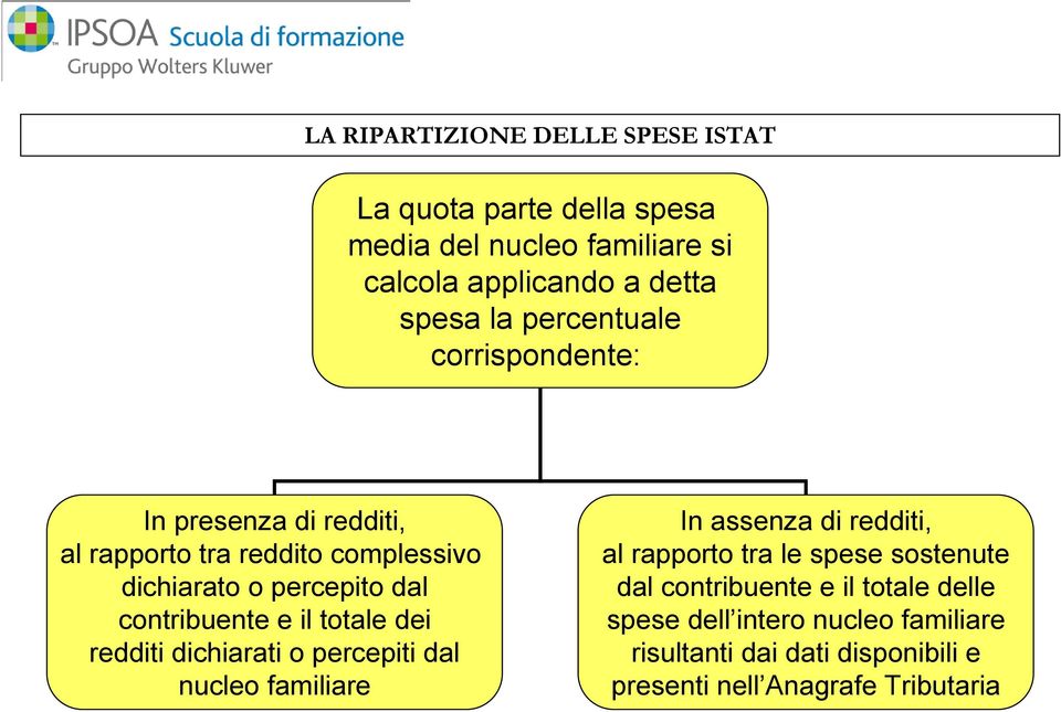 il totale dei redditi dichiarati o percepiti dal nucleo familiare In assenza di redditi, al rapporto tra le spese sostenute dal